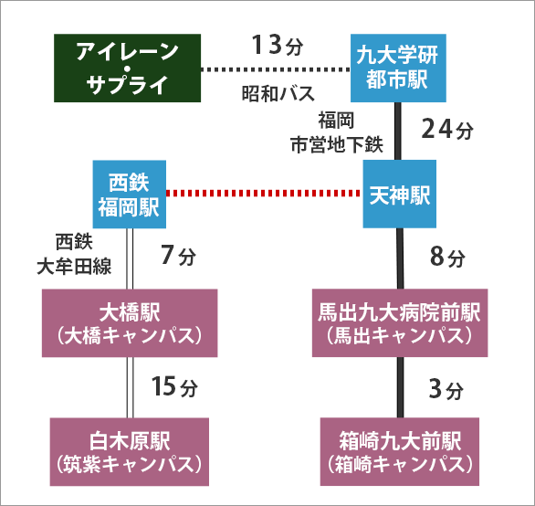 アクセスマップ アイレーン サプライ 九州大学伊都キャンパスに一番近い家電付き賃貸マンション